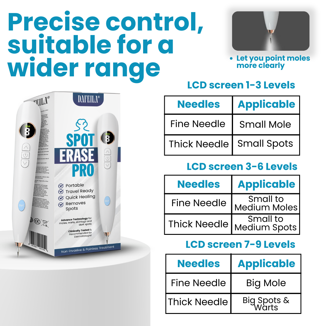 Dafeila® Shot Erase Pro 💎 2