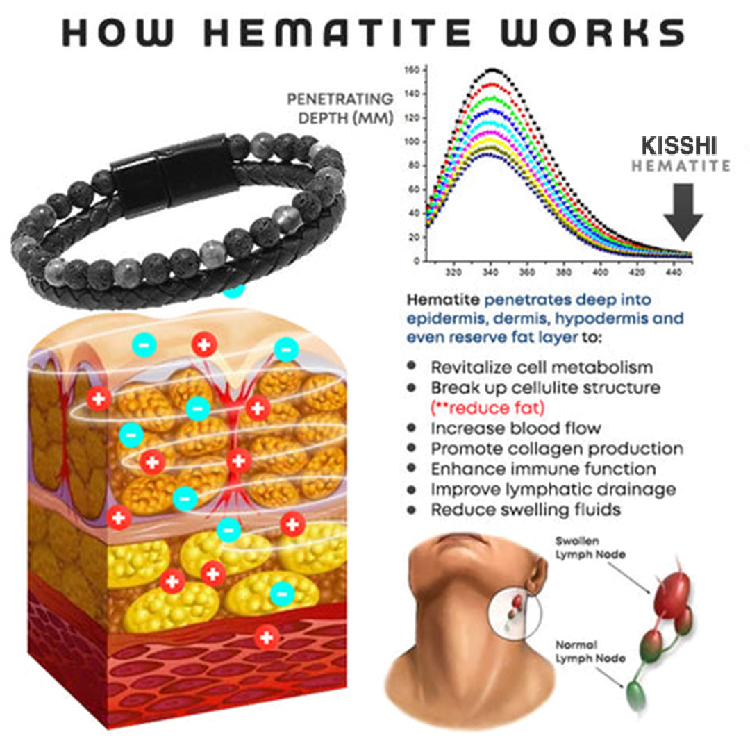 KISSHI™ MAXHematite Beaded Bracelets(Limited time discount 🔥 last day)