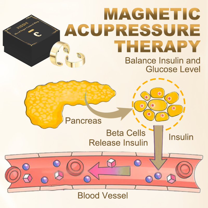 š„LAST DAY 50% OFF - KISSHI⢠Blood Sugar Control Ring