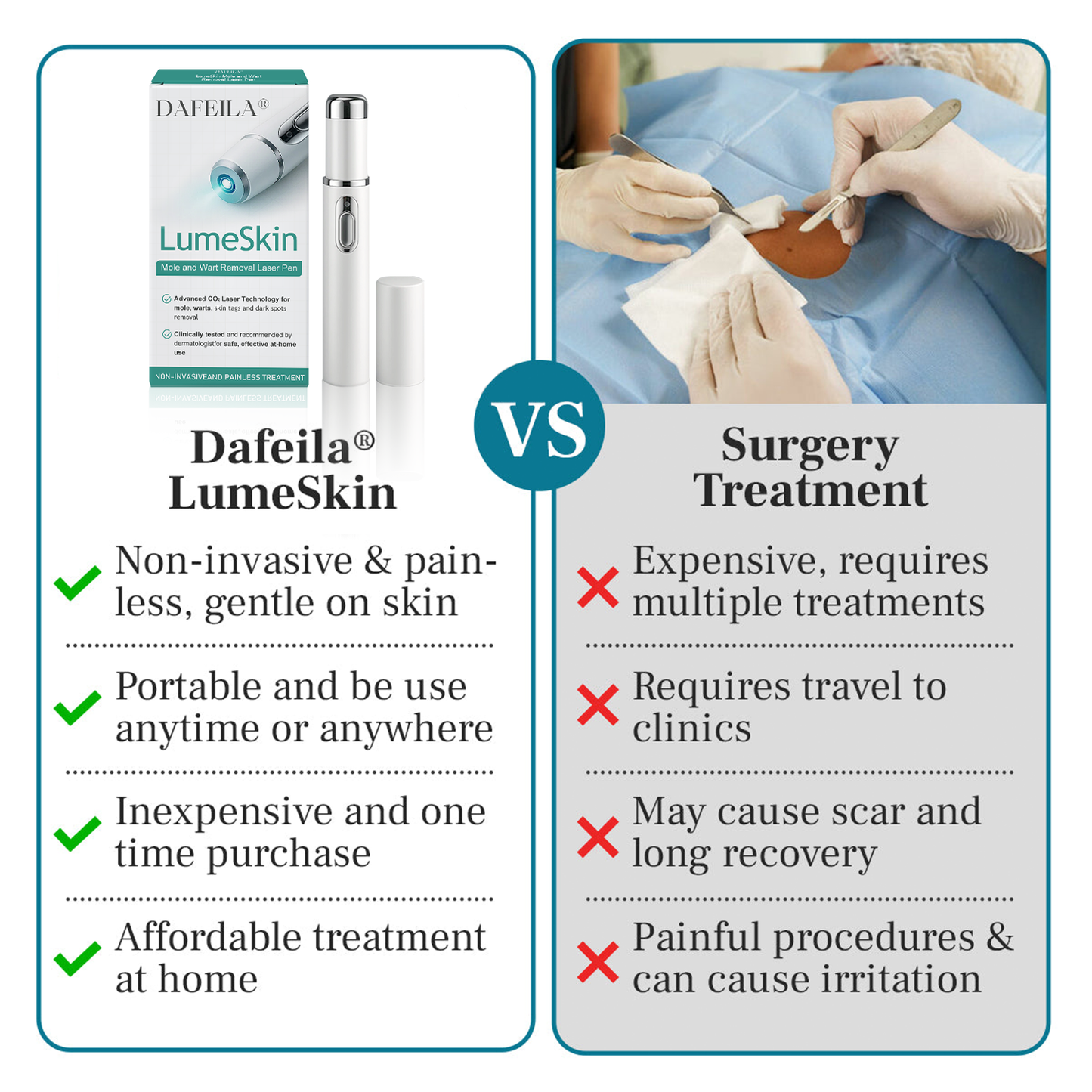 DAFEILA® LumeSkin Mole and Wart Removal Laser Pen