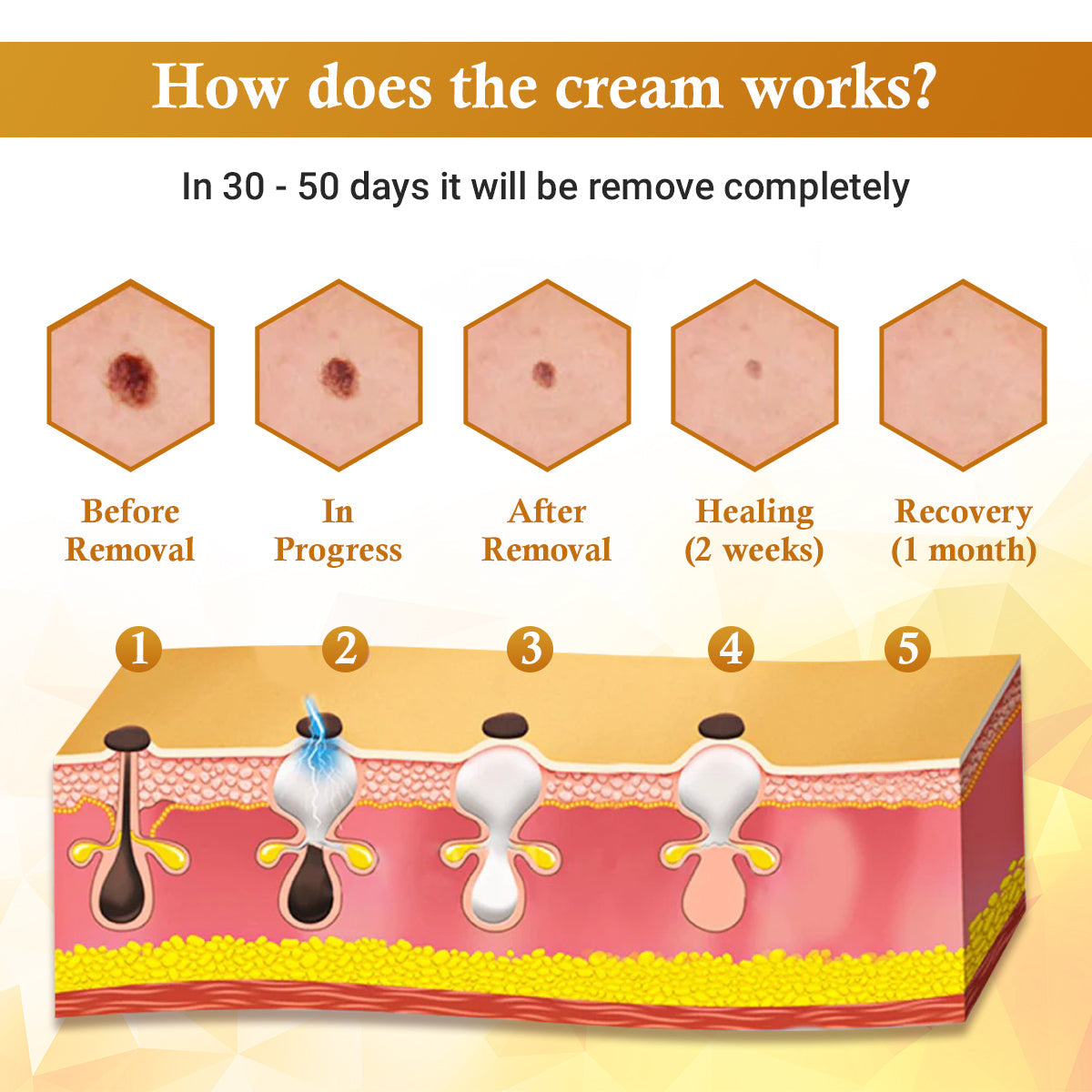 Luhaka® DermaFix Condense Mellifera Venom Skin Repairing Cream ACE 1