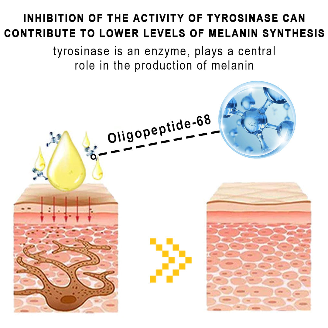 KISSHI™ Refinement Melanin Vanish Serum