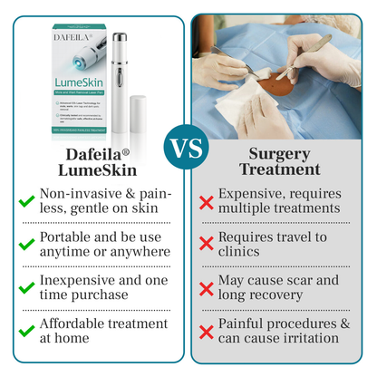 DAFEILA® LumeSkin Mole and Wart Removal Laser Pen