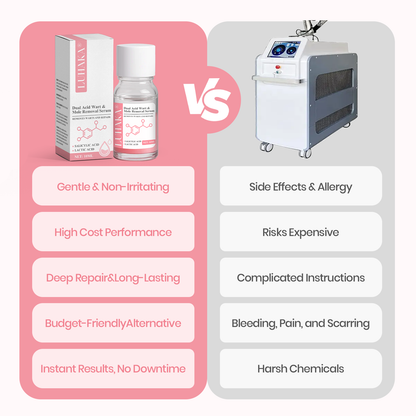 LUHAKA® Dual Acid Wart & Mole Removal Serum ACE