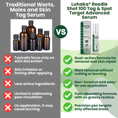 Luhaka® Reedle Shot 100 Tag & Spot Target Advanced Serum ACE