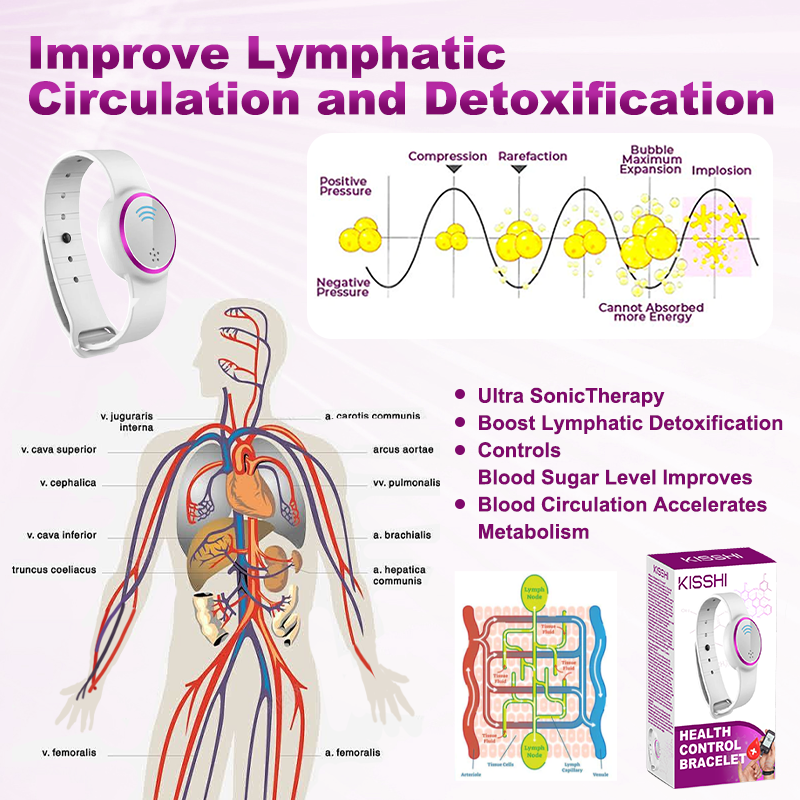 KISSHI™ Health Control Bracelet✨