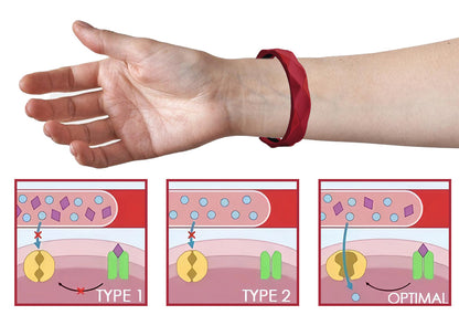 KISSHI™ HypoGlycod Sugar Regulator Bangle🌟