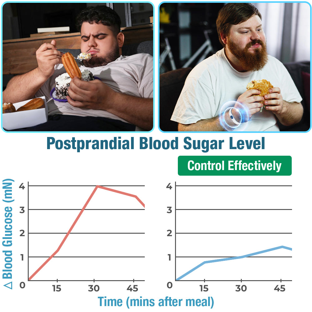 GFOUK™ SucrosePro Ionic Balance Wristband 💥