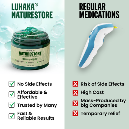 Luhaka® NATURESTORE Instant Mole & Spot Gel