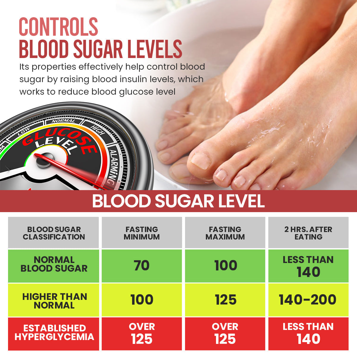 Luhaka™ GlucoGuard Blood Sugar Foot Spa Powder- Sale 🔥up to 50% Off!