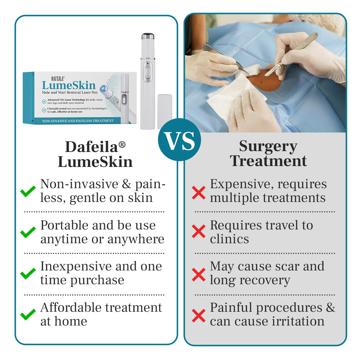 DAFEILA® LumeSkin Mole and Wart Removal Laser Pen 3