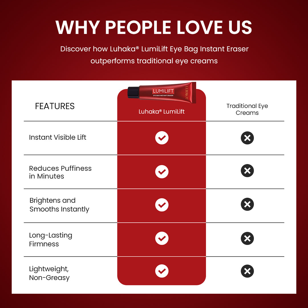 Luhaka® LumiLift Eye Bag Instant Eraser_Ultra01