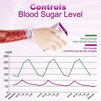KISSHI™ Health Control Bracelet
